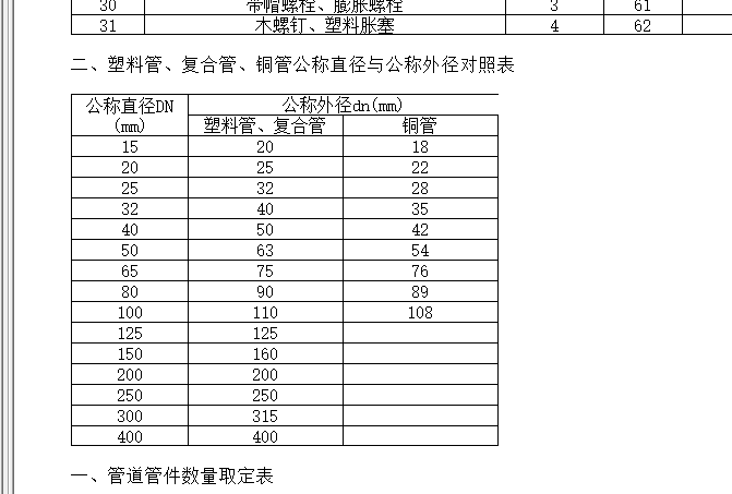 dn300的塑料管外径有多大?-服务新干线答疑解惑