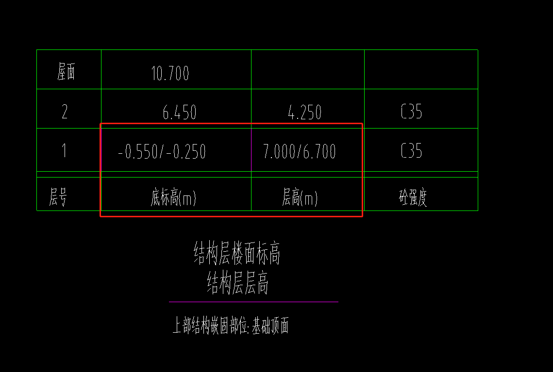 标高
