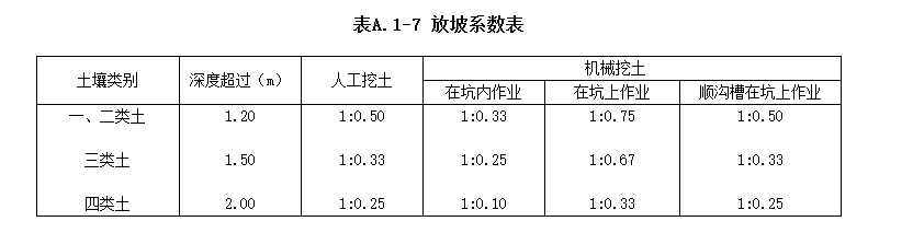 基坑开挖