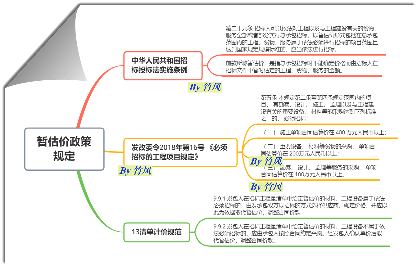 专业工程暂估价