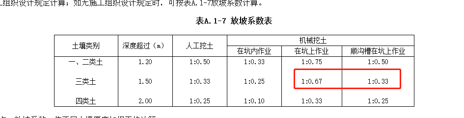 开挖深度