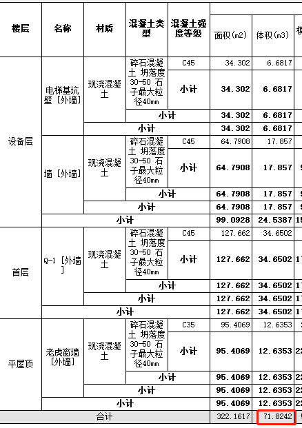 套清单