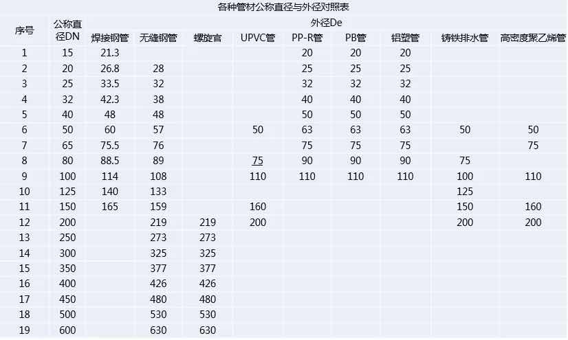 外径