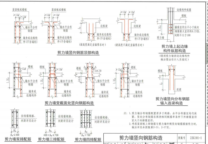 垂直筋