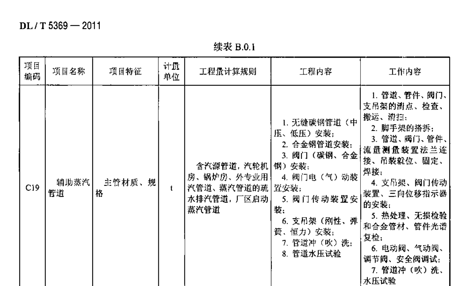 电力概算定额