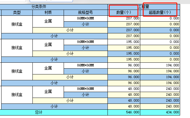 接线盒工程量