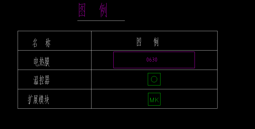 定额
