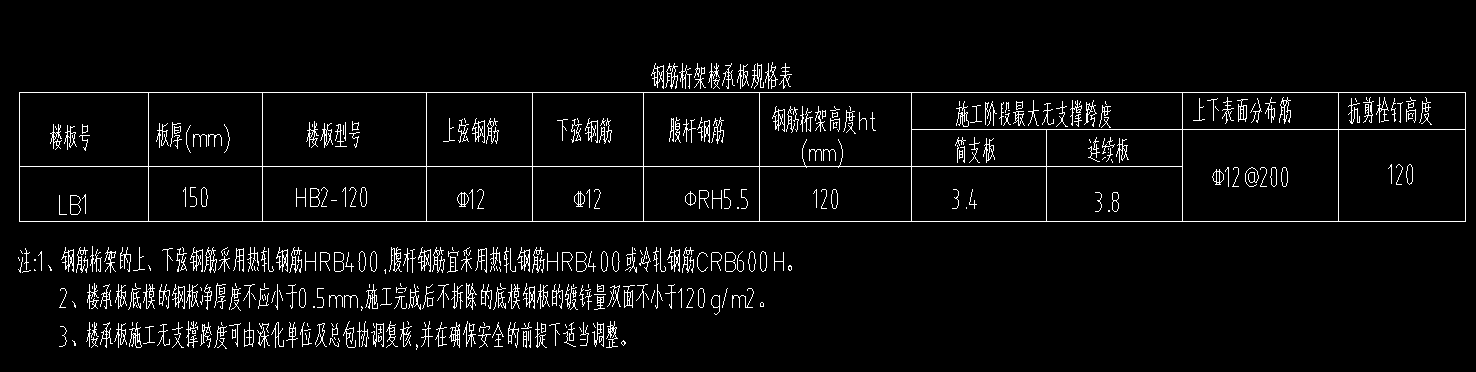 分布筋是什么