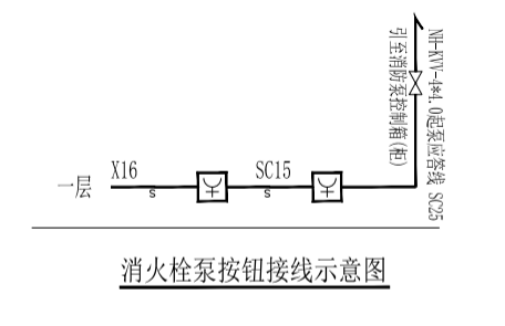 消防报