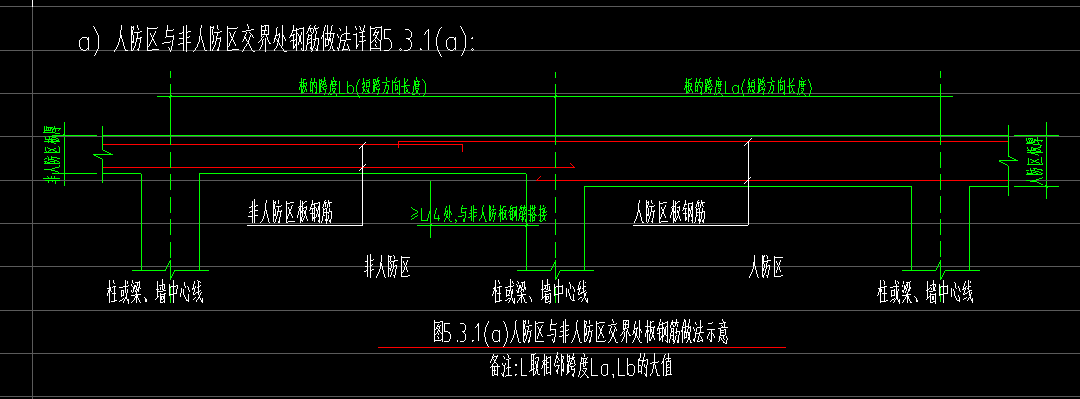 人防