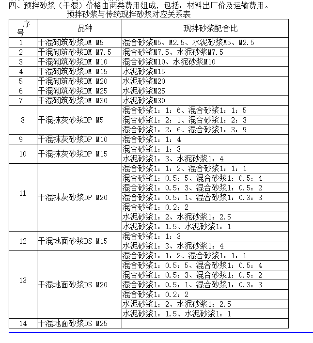 水泥石灰膏砂浆