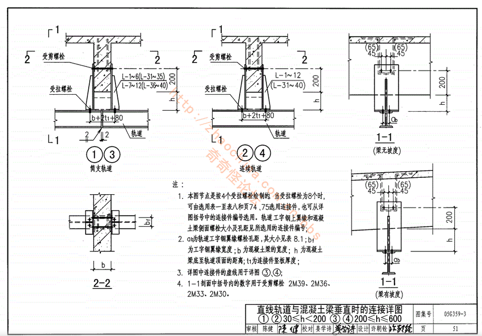 螺栓怎么选