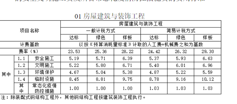 安全文明施工