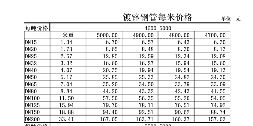 锌钢管