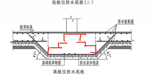 抗水板厚度
