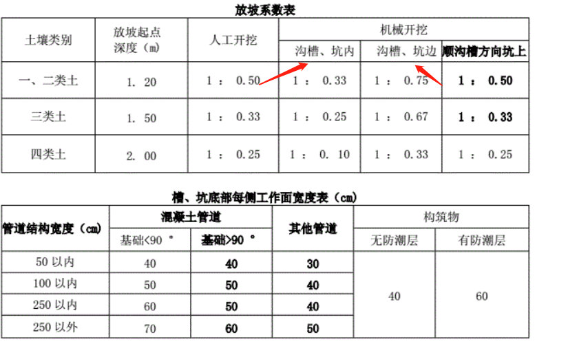 放坡系数