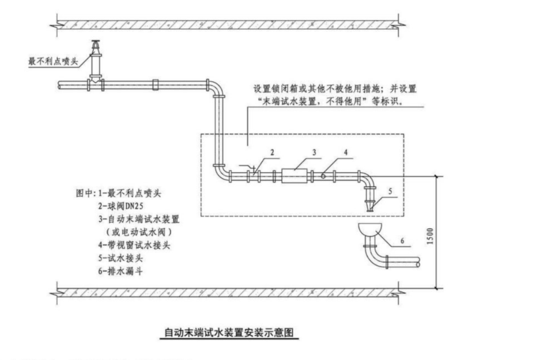 末端试水装置