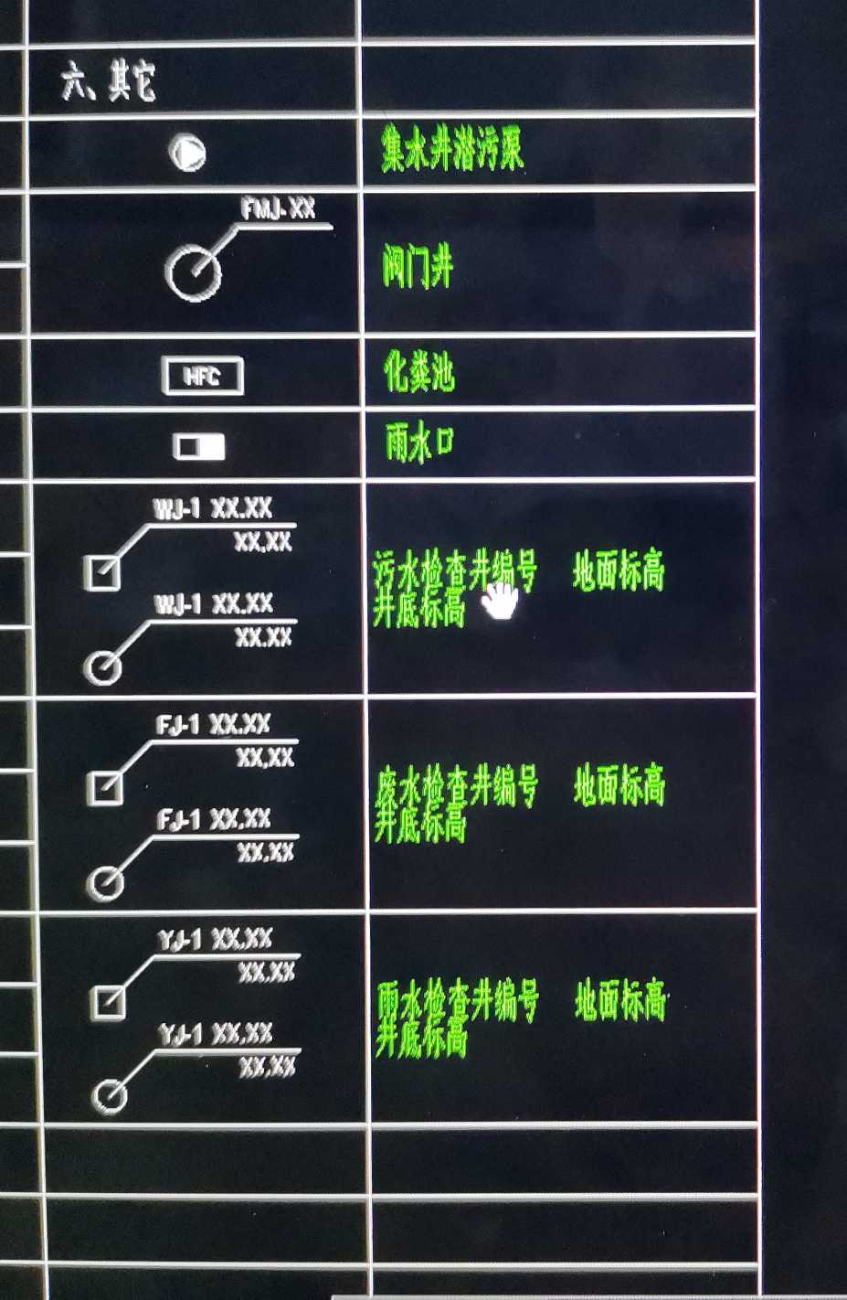 類別