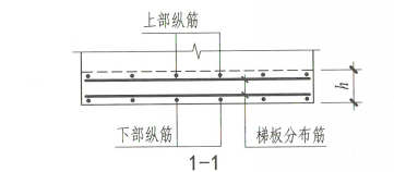支座
