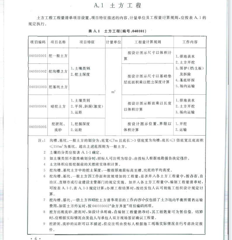 清单规则