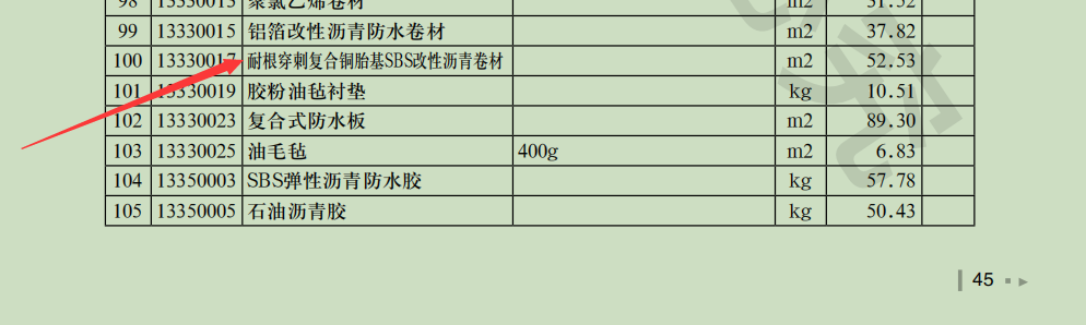 合同价