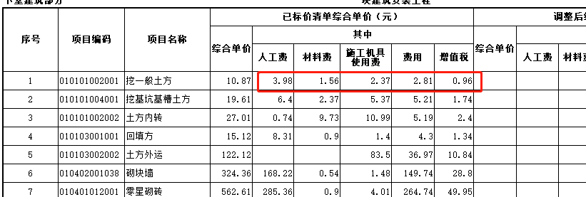 综合单价分析