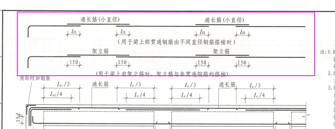 答疑解惑