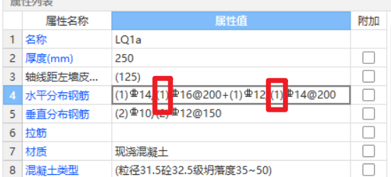 分布筋