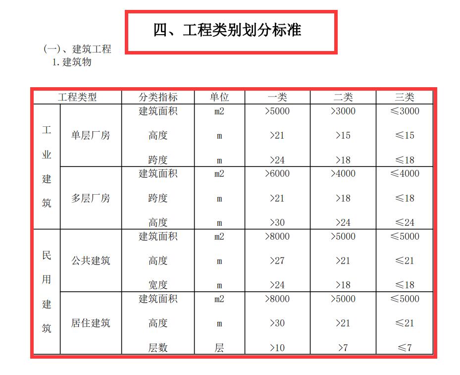 ag真人旗舰官网工程建设国家标准管理办法