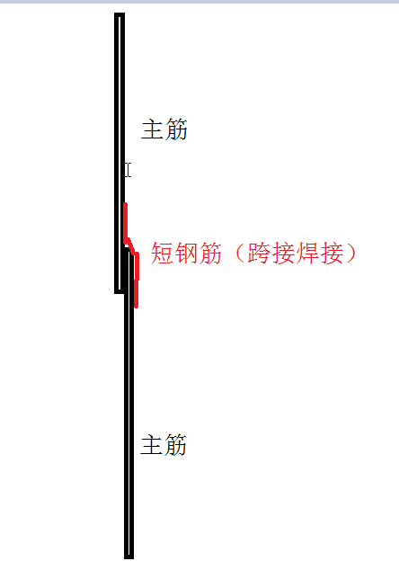 主筋