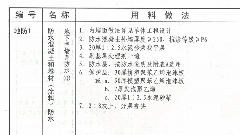 28灰土