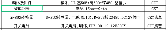 定额