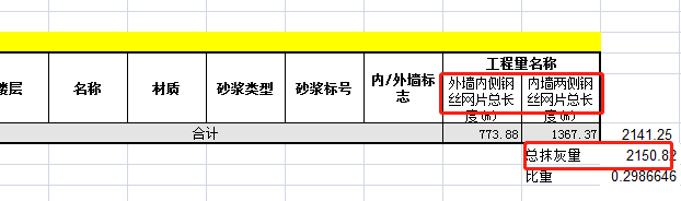 提量