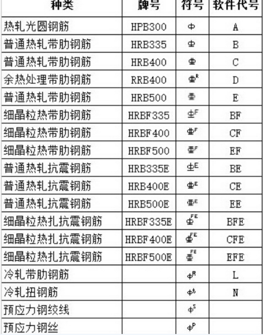 钢结构构件代号及数字图片