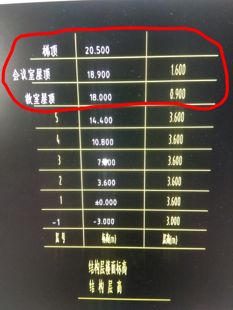 楼层设置