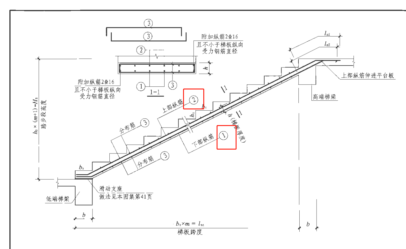 2号钢筋