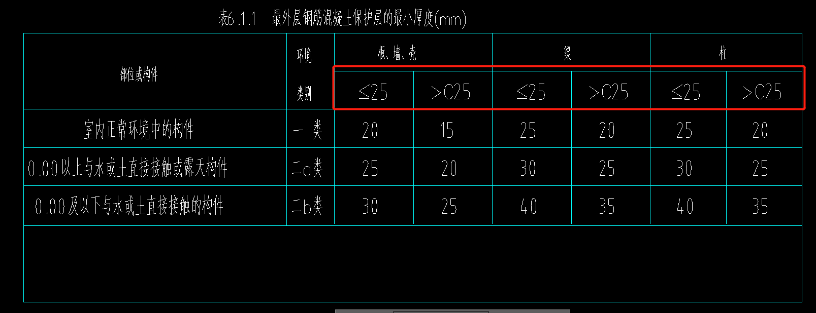 保护层