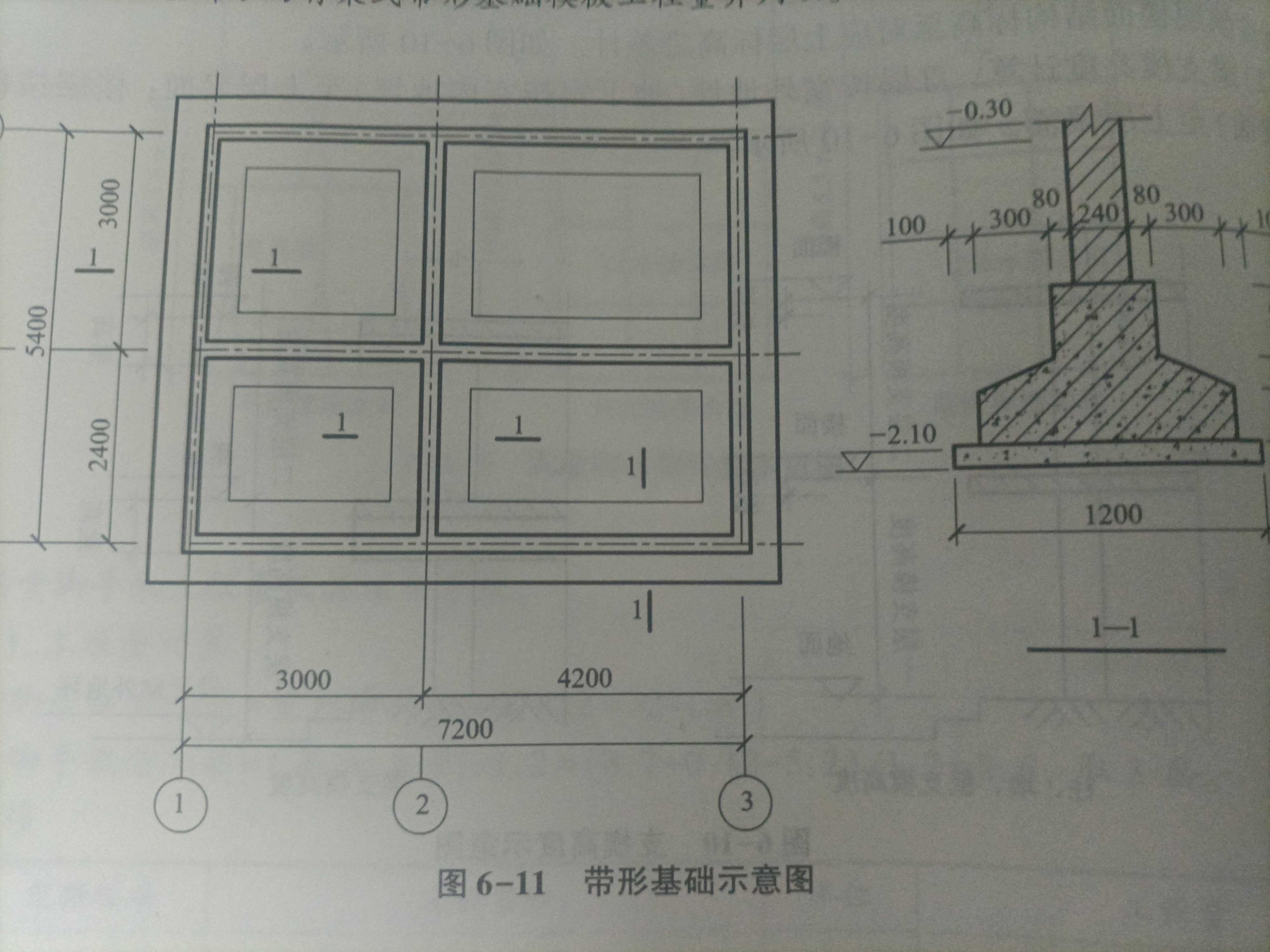 侧模