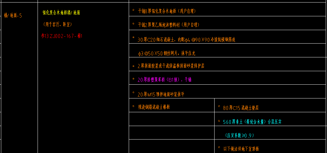 項目特征