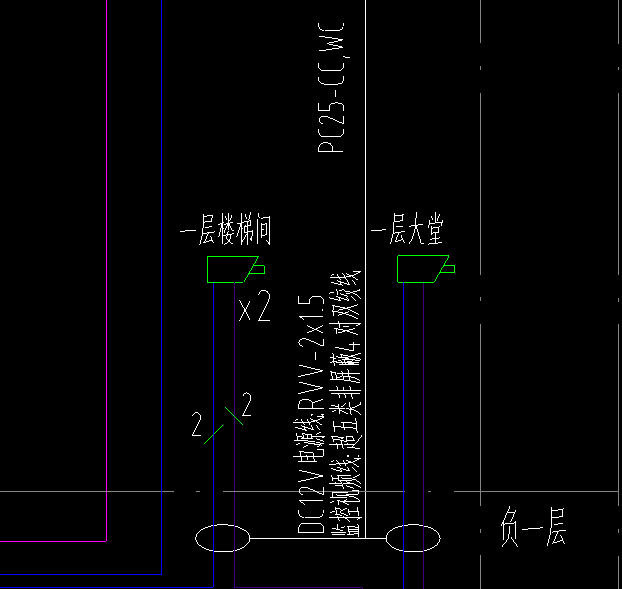 下图中