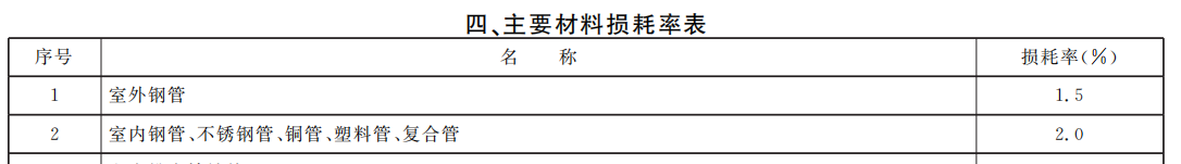 损耗率