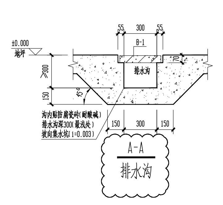 算量