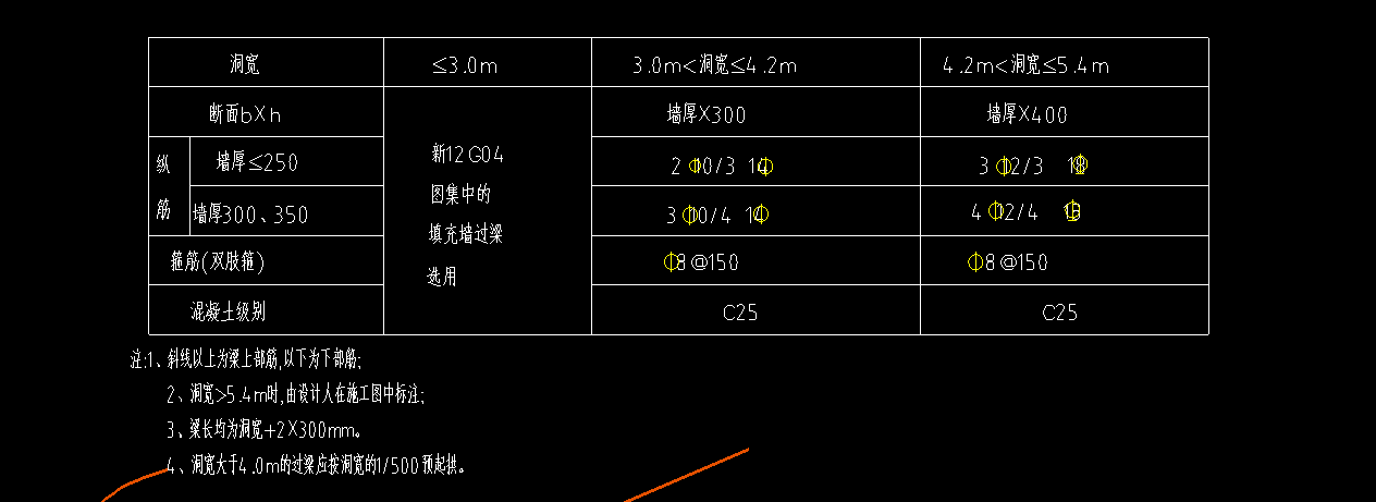 过梁