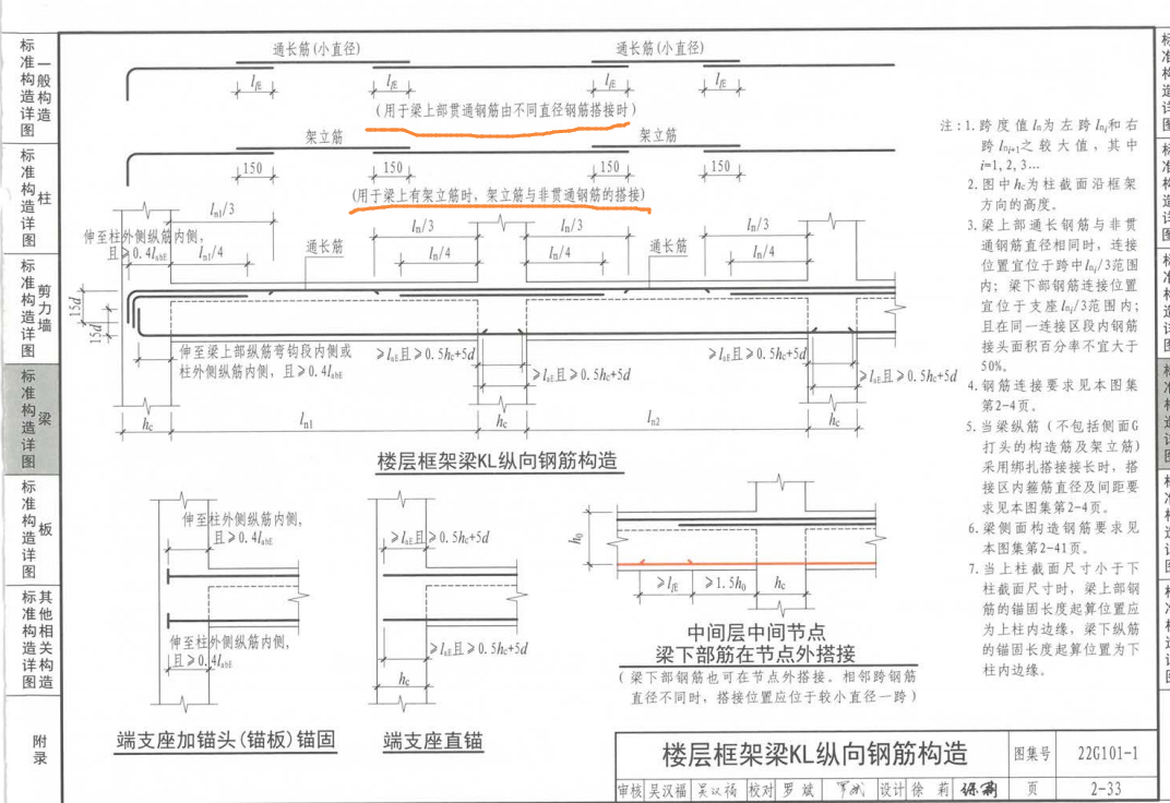 架立筋