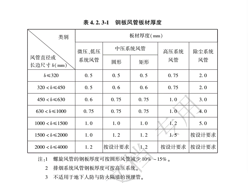 矩形风管