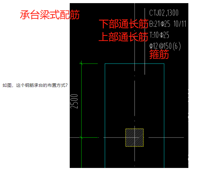 桩承台