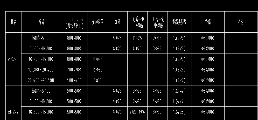 箍