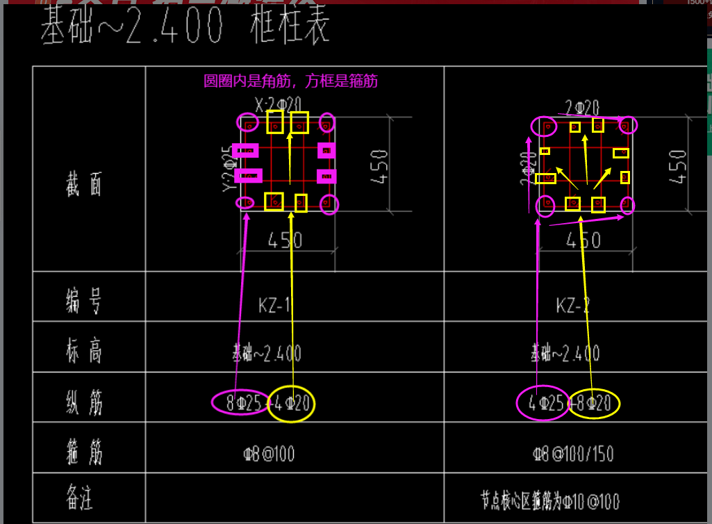 直径25