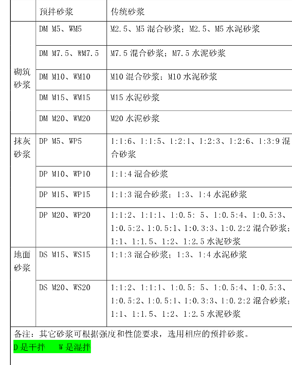 砂浆