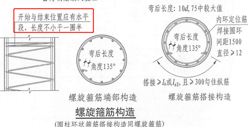 算量